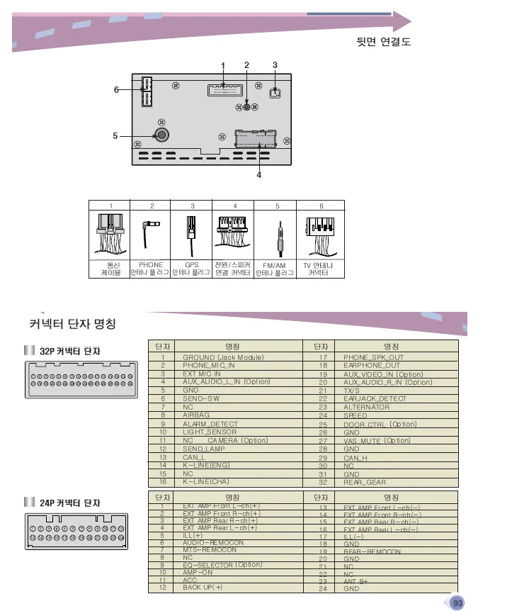 NF트랜스폼 순정 AVN 구형->신형 교체 사진 1