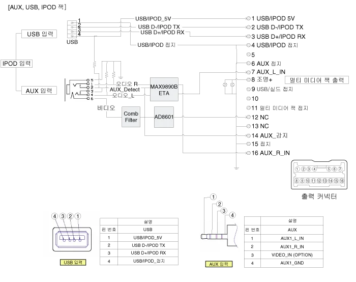 AUX & USB 16핀 사진 1