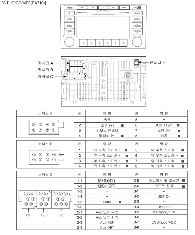 현대기아 PA710 배선도 사진 1