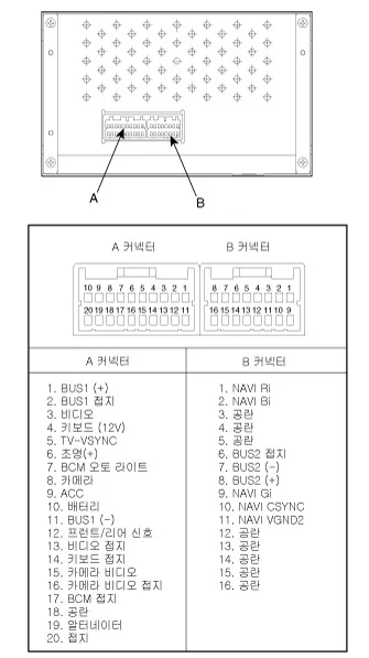 그랜저2006년식 AV2 잭배선도 문의 답변 사진 1