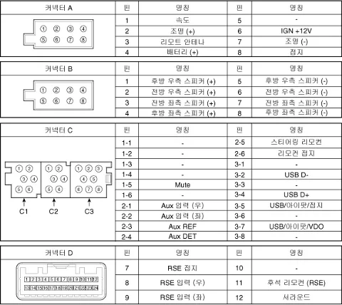 오디오 배선도좀 질의드립니다. 답변 사진 1