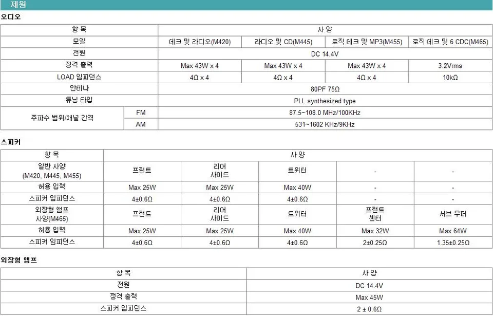순정 오디오 우퍼 설치 관련. 사진 1