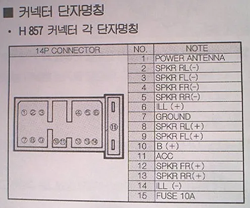[배선도] 현대구형 헤드유닛 배선도 사진 1