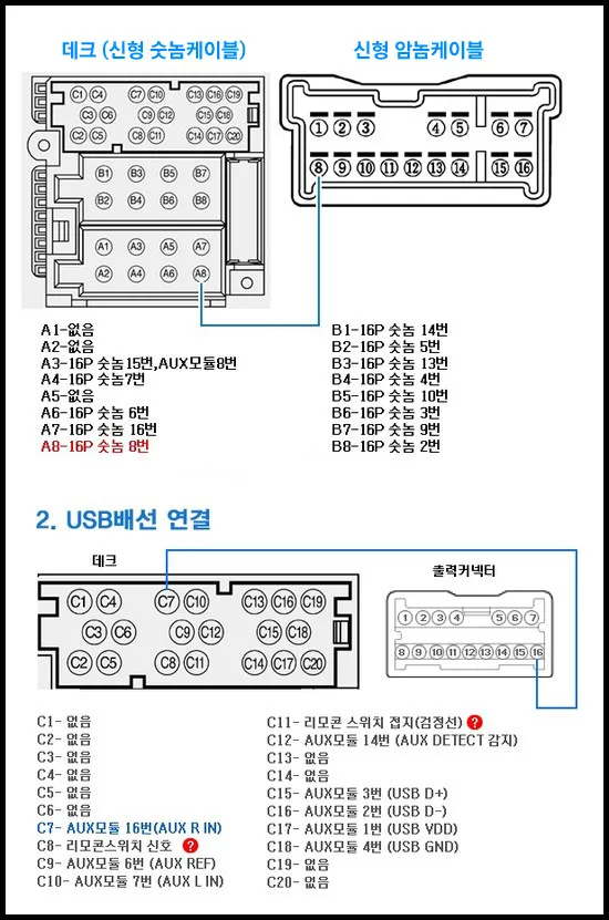 구형 투싼에 뉴모닝 오디오 장착 사진 1